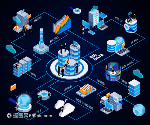 大數(shù)據(jù)等距流程圖 構(gòu)建高效數(shù)據(jù)服務(wù)的可視化指南