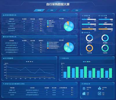 網(wǎng)絡(luò)大數(shù)據(jù)展板 開(kāi)啟智能大數(shù)據(jù)服務(wù)新紀(jì)元