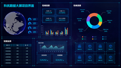 大屏幕數(shù)據(jù)可視化 驅(qū)動(dòng)大數(shù)據(jù)服務(wù)的核心力量