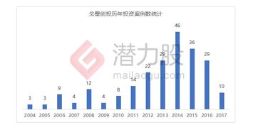 戈壁創(chuàng)投15年投資數(shù)據(jù)大揭秘 大數(shù)據(jù)服務(wù)領(lǐng)域的洞察與趨勢(shì)