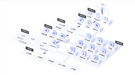 金融租賃大數據分析解決方案 驅動業務洞察與智能決策