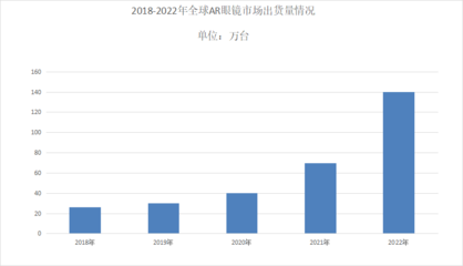 2024年AR眼鏡行業分析 市場規模突破20億元，智能眼鏡開啟新紀元